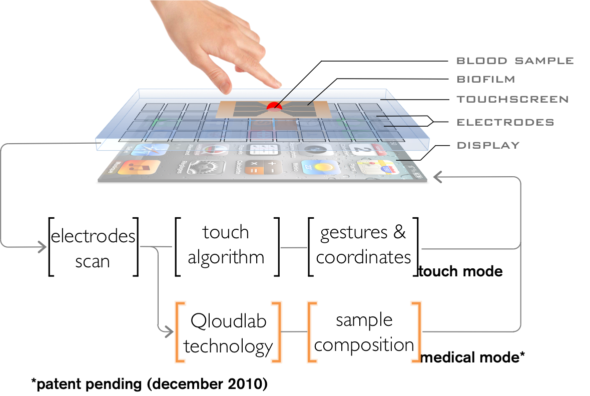 Can t create device. Medical Mode transfer. Touch Electrode перевод. Composite Samples.